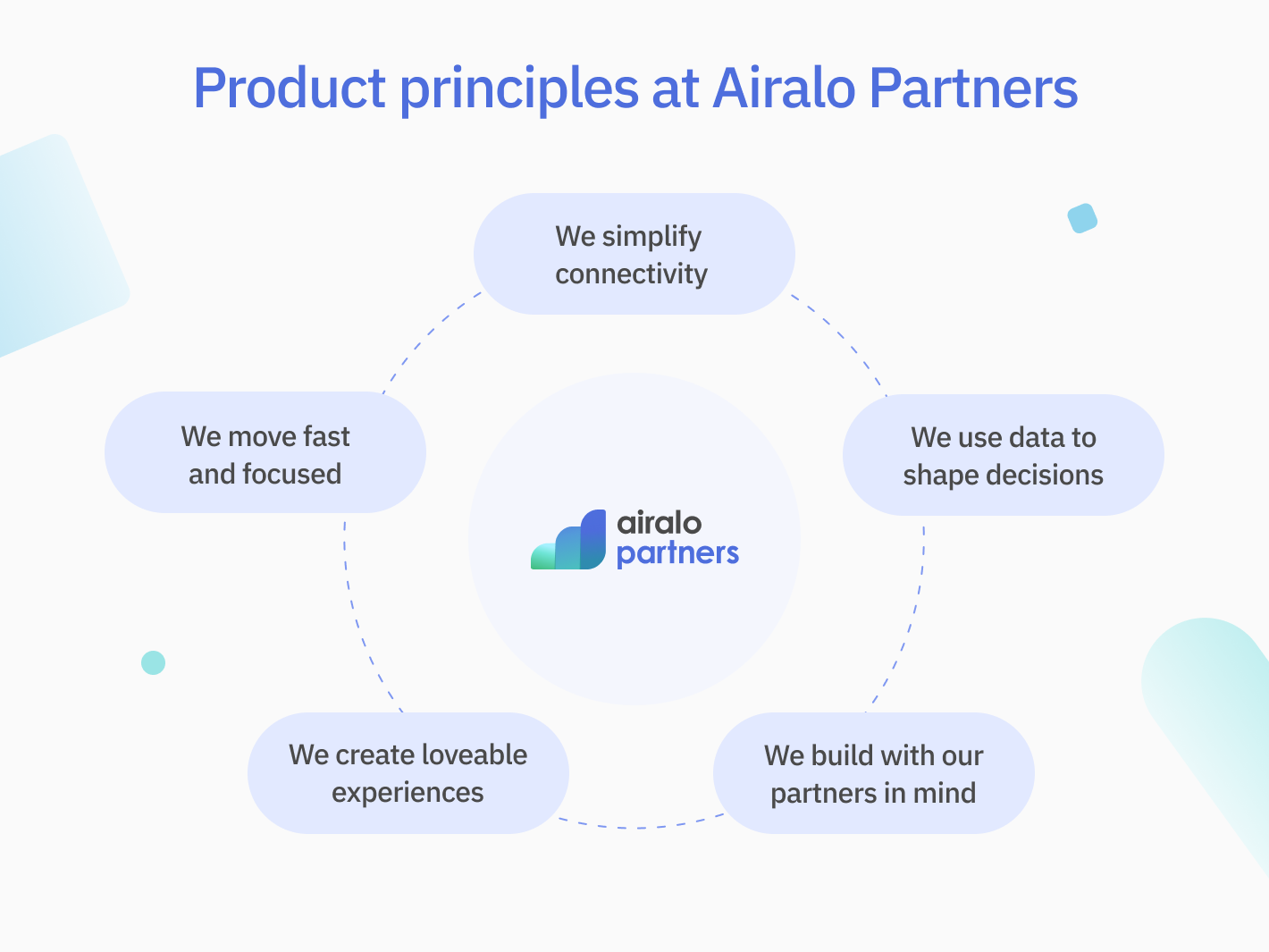 Product Principles-supporting-image